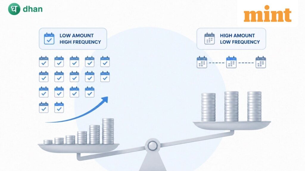 A quick guide on formulating your SIP strategy A quick guide on formulating your SIP strategy